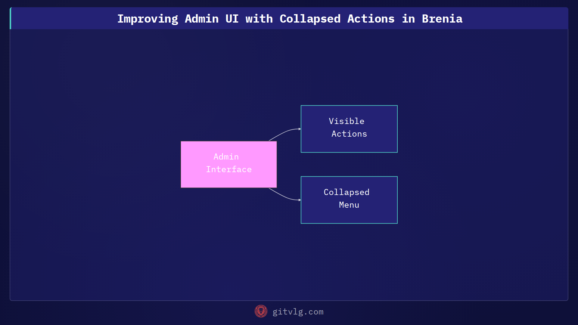 Improving Admin UI with Collapsed Actions in Brenia