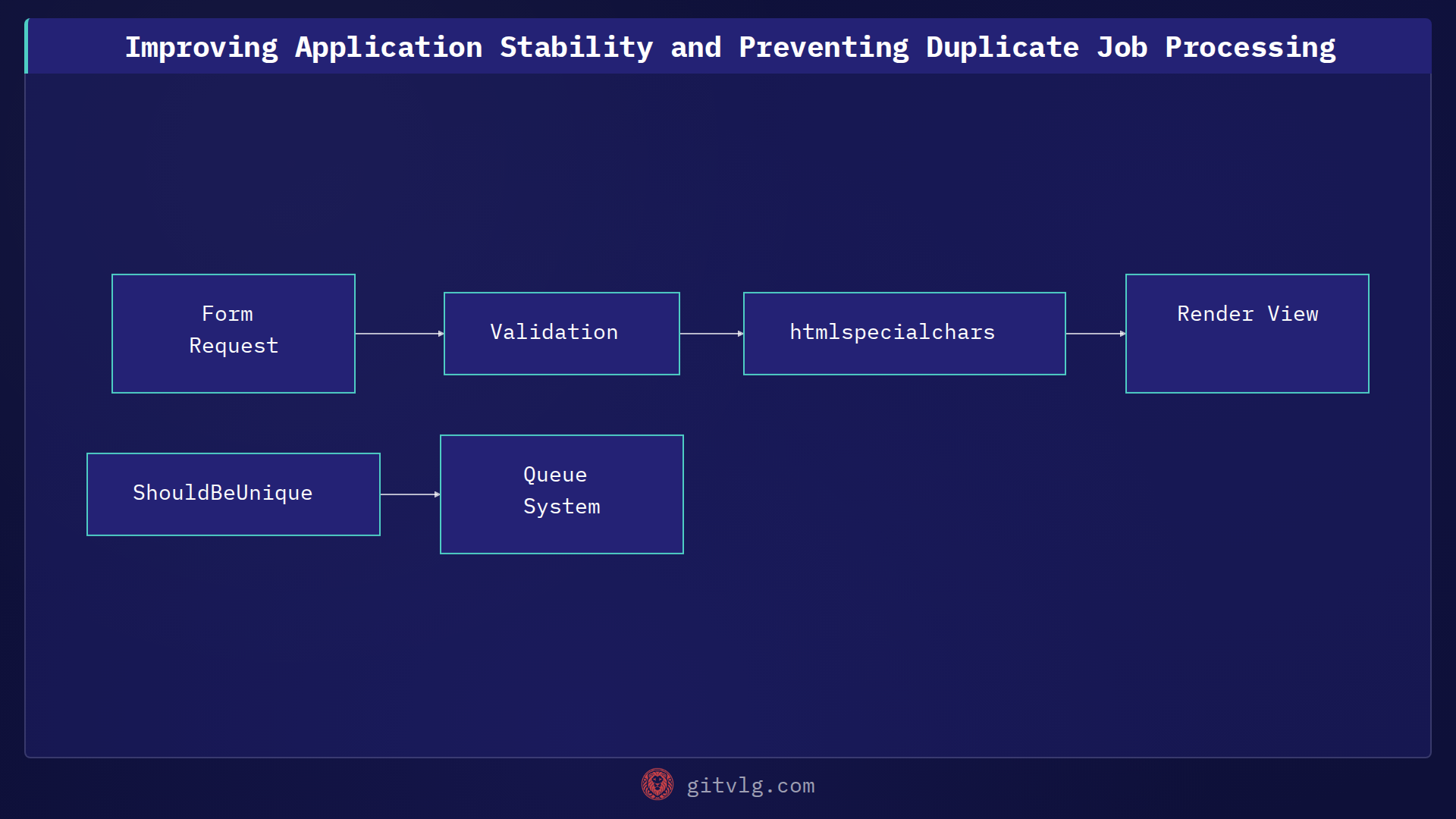 Improving Application Stability and Preventing Duplicate Job Processing