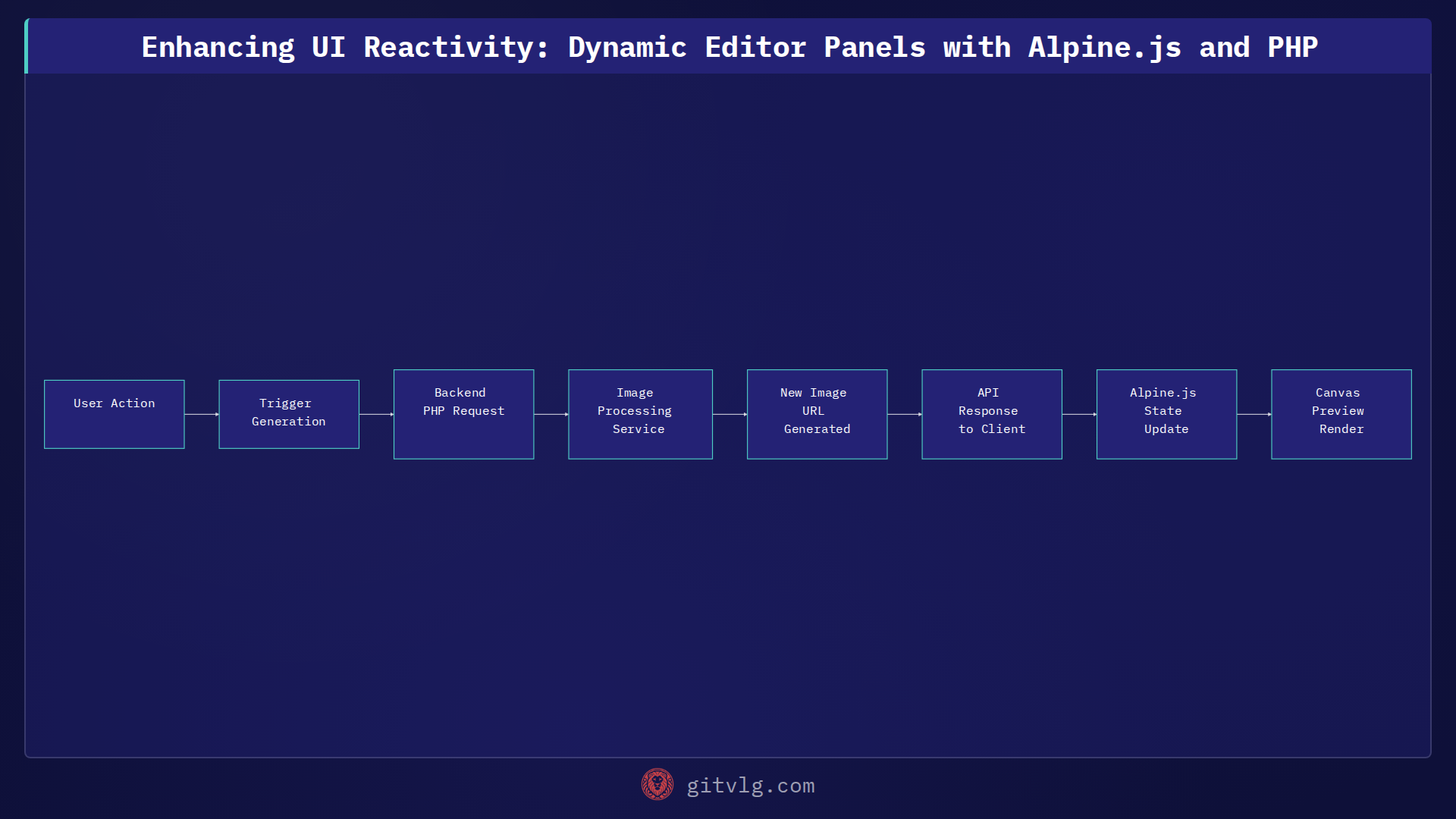 Enhancing UI Reactivity: Dynamic Editor Panels with Alpine.js and PHP