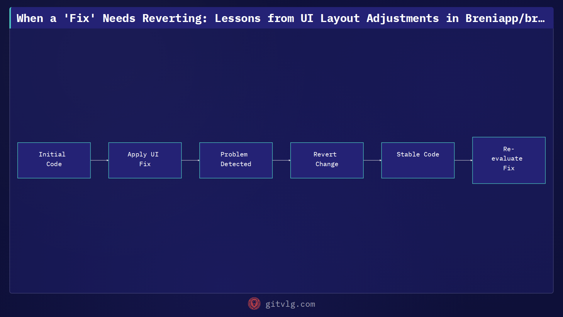 When a 'Fix' Needs Reverting: Lessons from UI Layout Adjustments in Breniapp/brenia