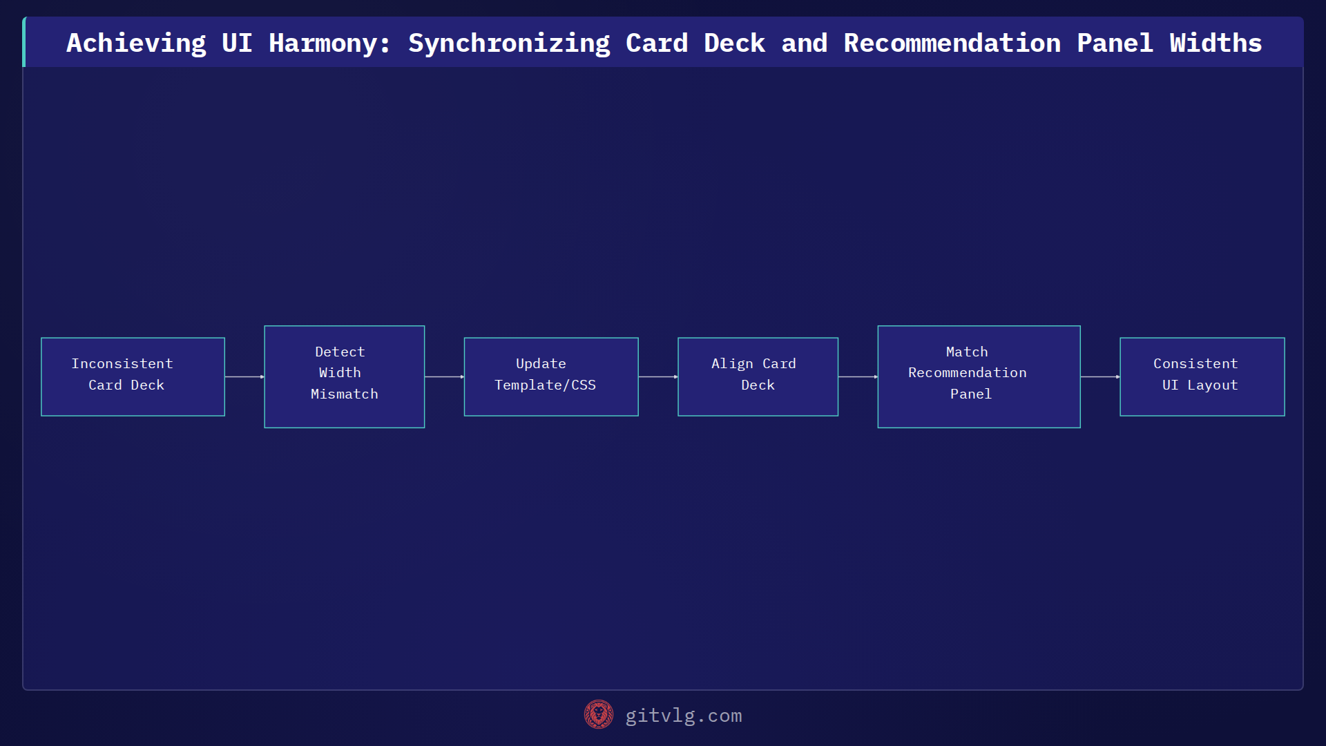 Achieving UI Harmony: Synchronizing Card Deck and Recommendation Panel Widths