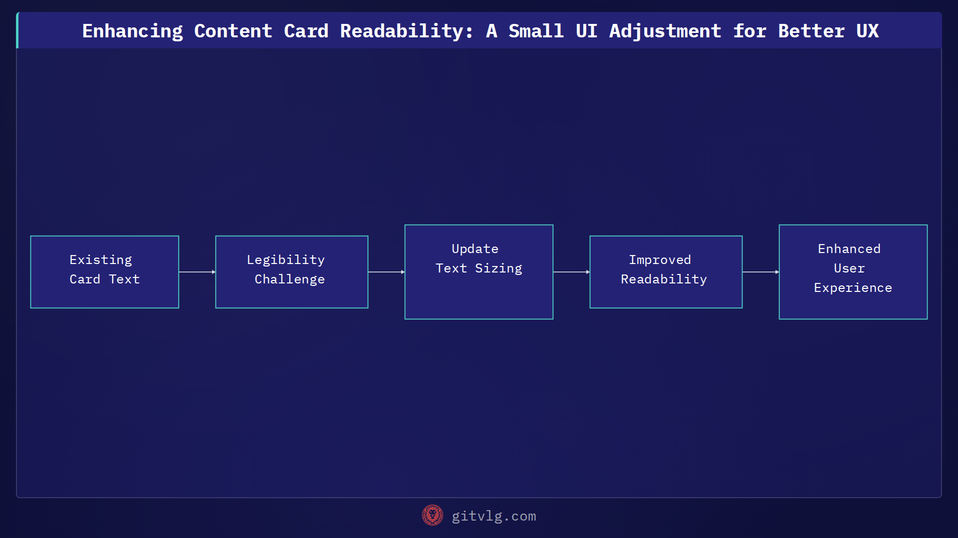Enhancing Content Card Readability: A Small UI Adjustment for Better UX