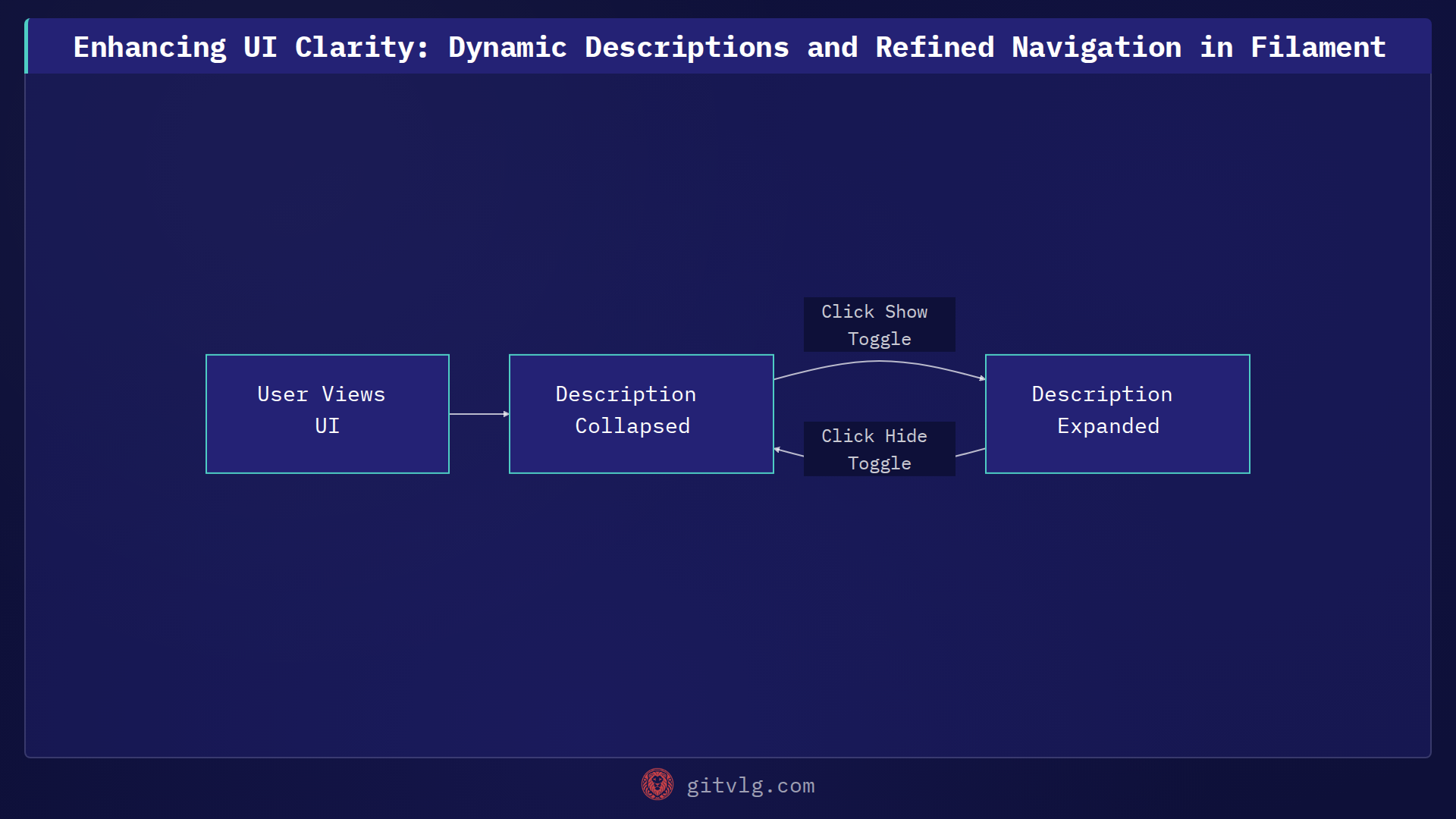 Enhancing UI Clarity: Dynamic Descriptions and Refined Navigation in Filament
