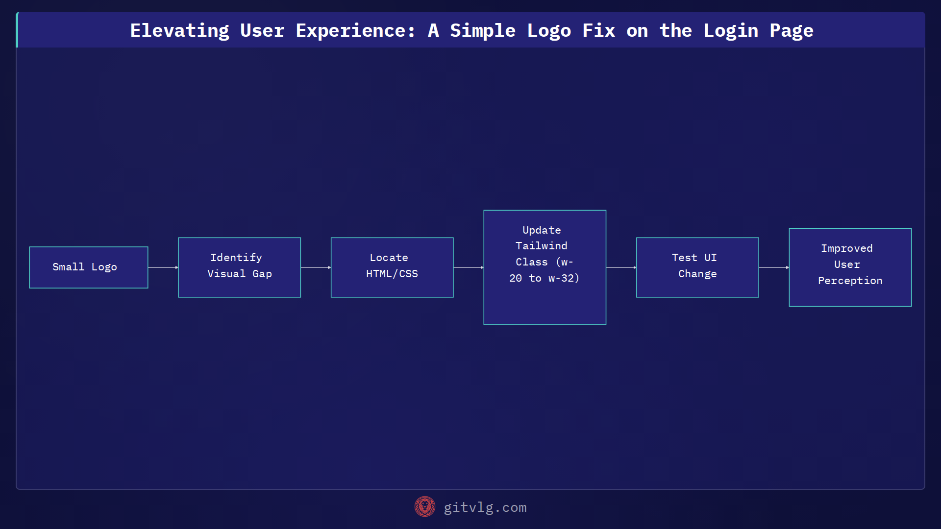 Elevating User Experience: A Simple Logo Fix on the Login Page
