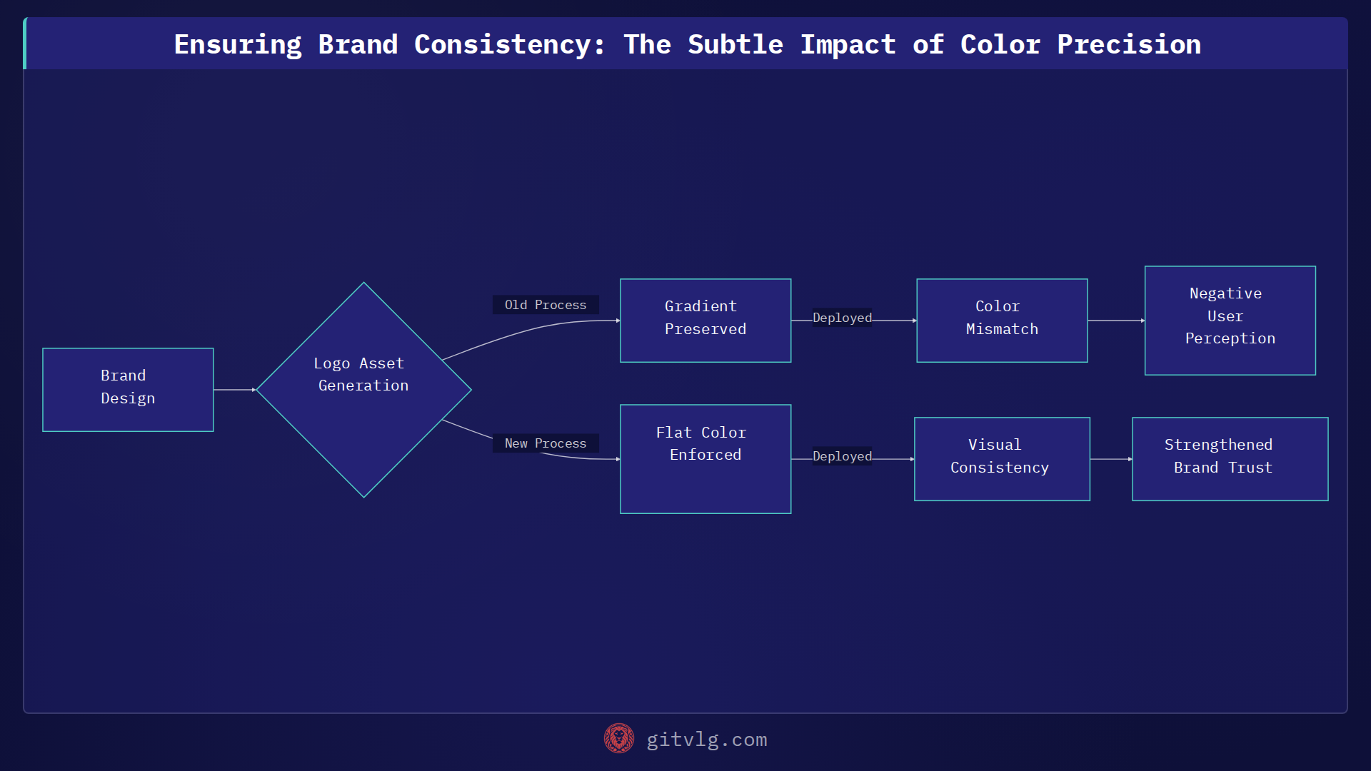 Ensuring Brand Consistency: The Subtle Impact of Color Precision