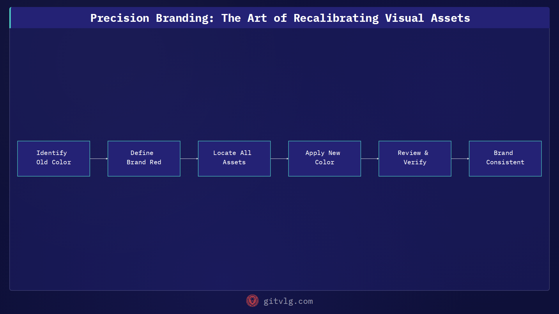 Precision Branding: The Art of Recalibrating Visual Assets