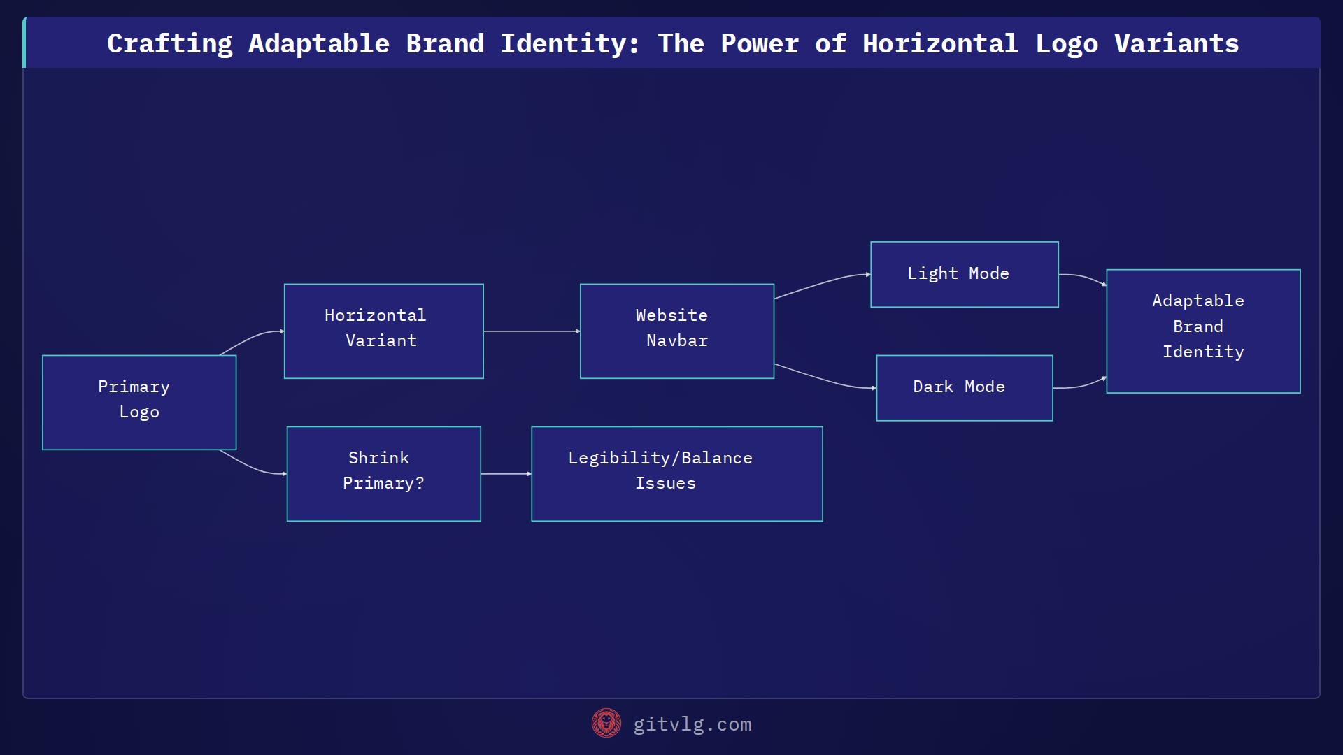 Crafting Adaptable Brand Identity: The Power of Horizontal Logo Variants