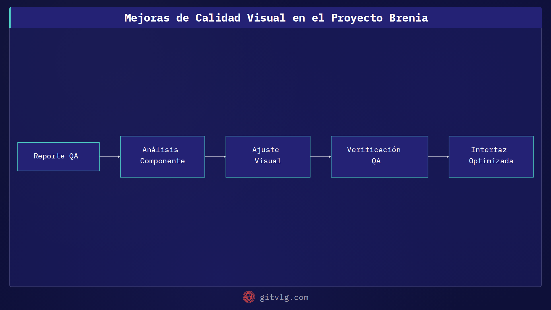 Mejoras de Calidad Visual en el Proyecto Brenia