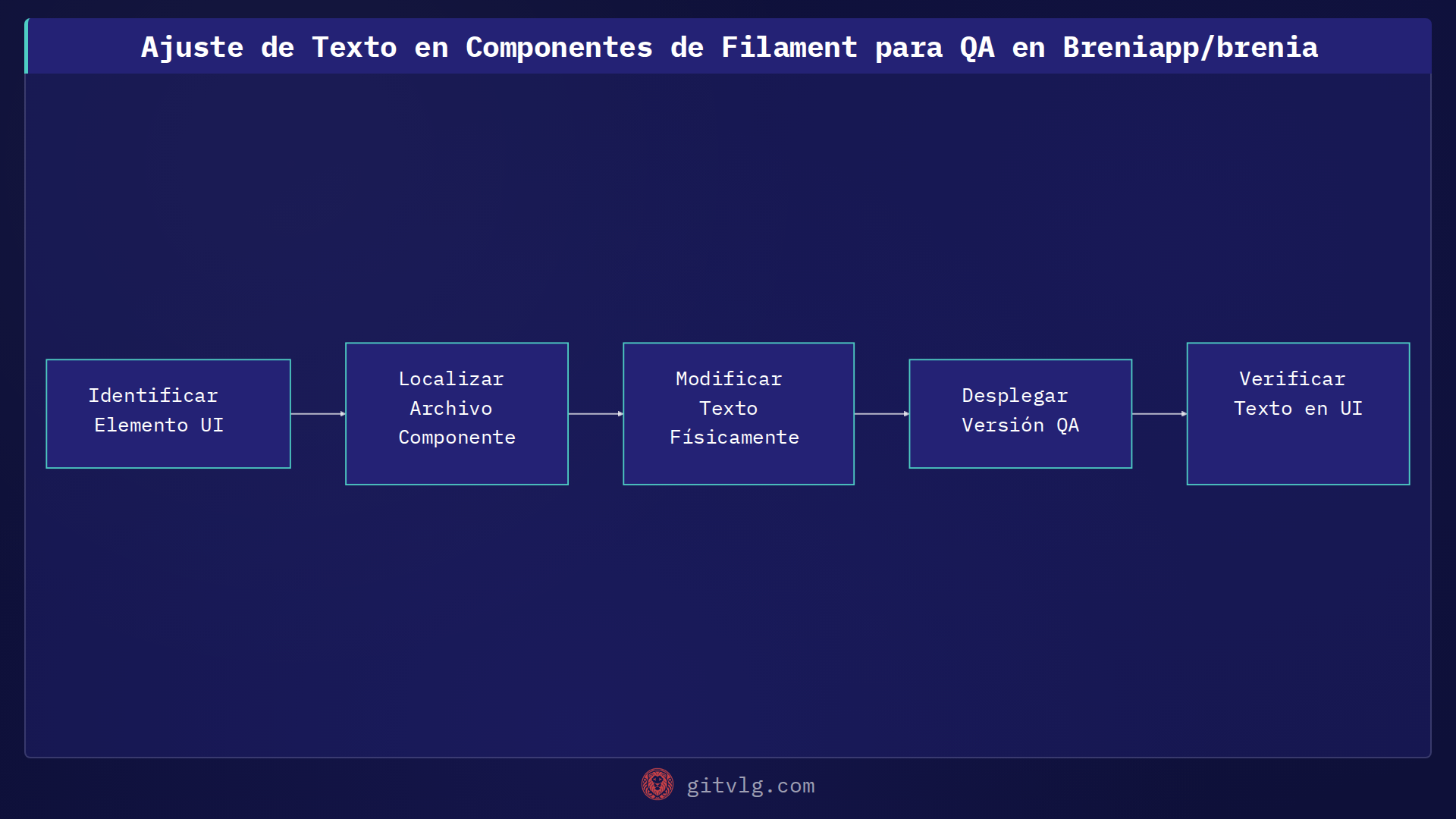 Ajuste de Texto en Componentes de Filament para QA en Breniapp/brenia