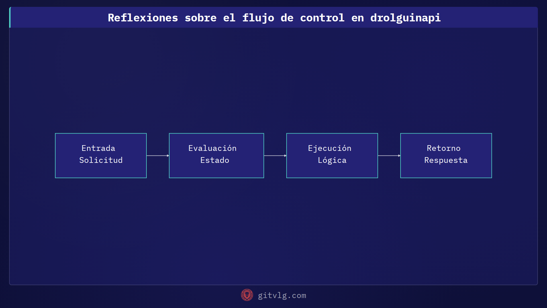 Reflexiones sobre el flujo de control en drolguinapi