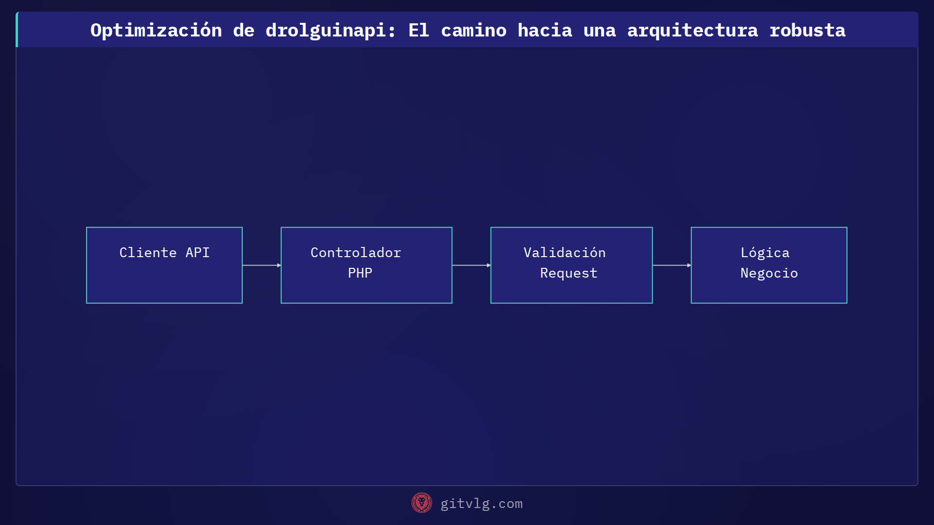 Optimización de drolguinapi: El camino hacia una arquitectura robusta