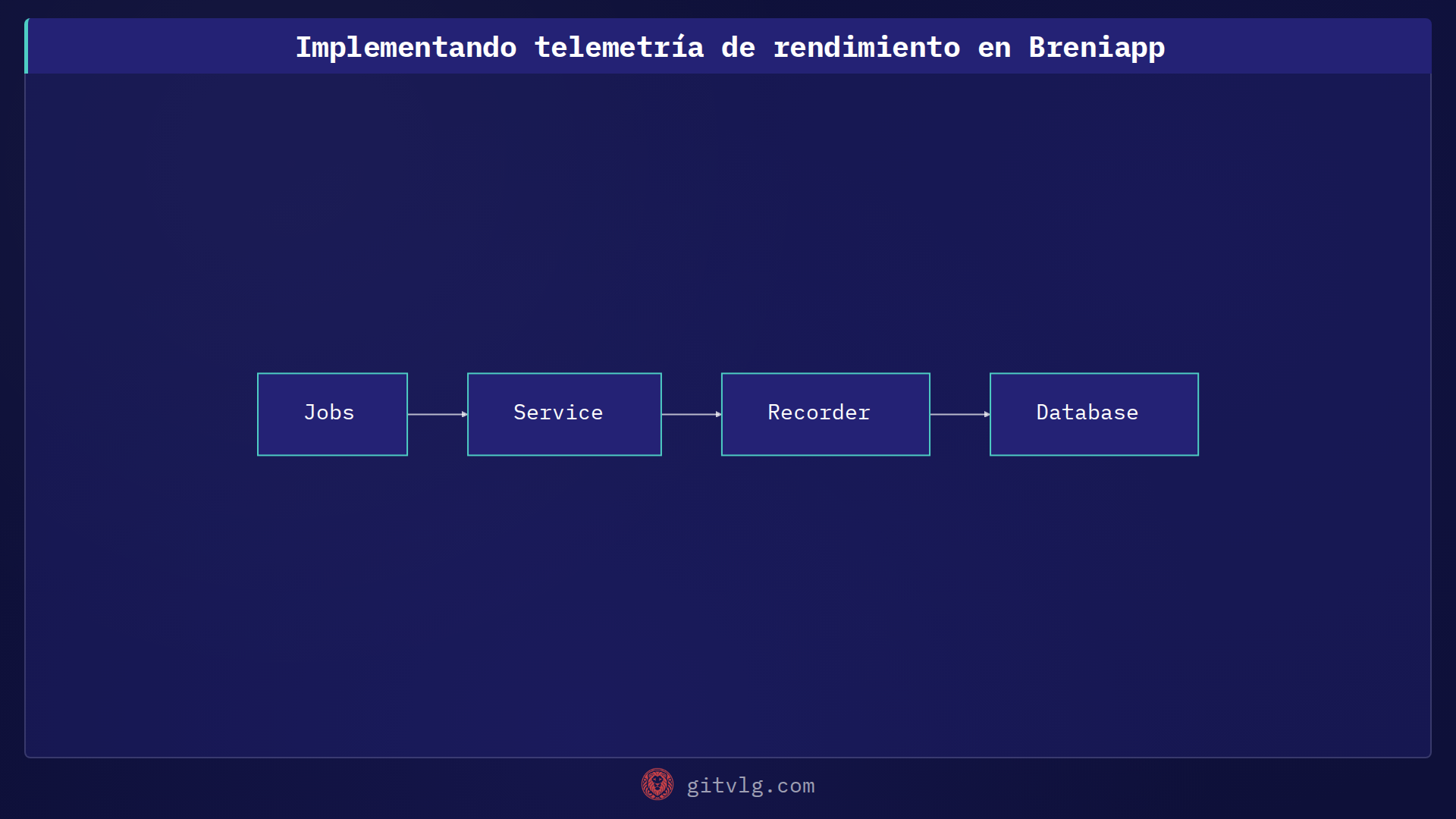 Implementando telemetría de rendimiento en Breniapp