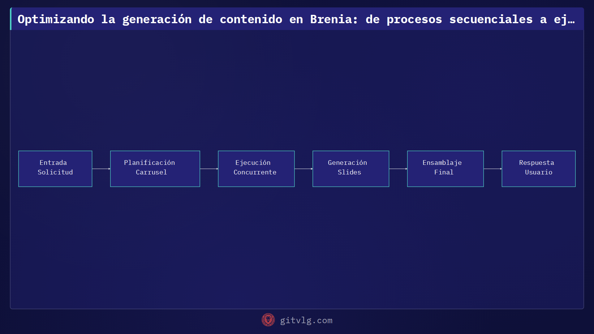 Optimizando la generación de contenido en Brenia: de procesos secuenciales a ejecución paralela