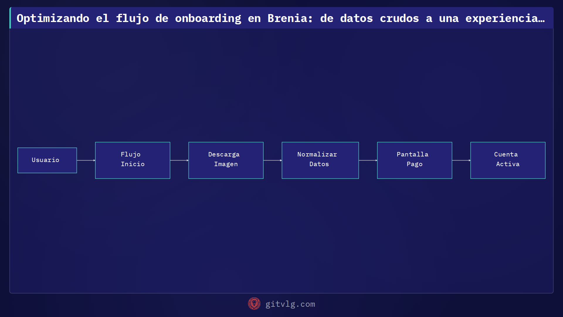 Optimizando el flujo de onboarding en Brenia: de datos crudos a una experiencia de usuario pulida