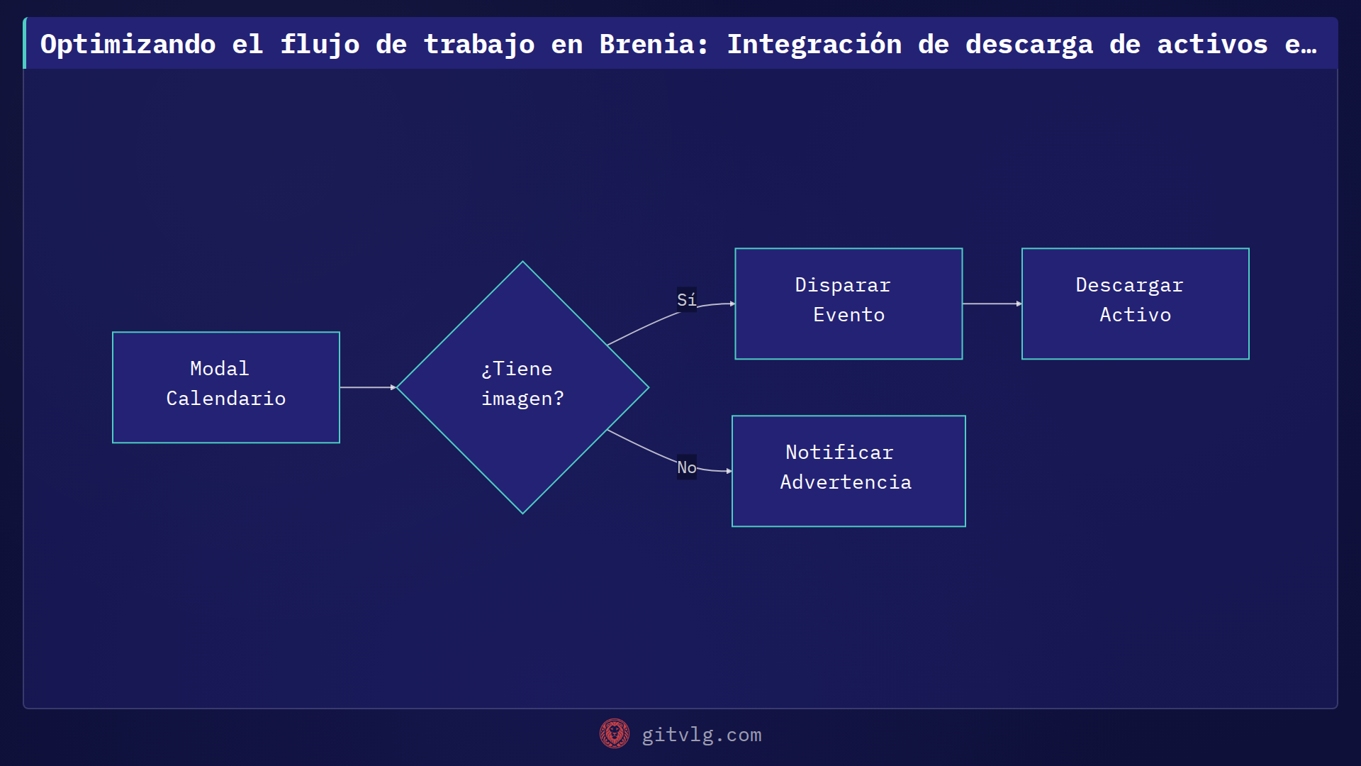 Optimizando el flujo de trabajo en Brenia: Integración de descarga de activos en el Calendario