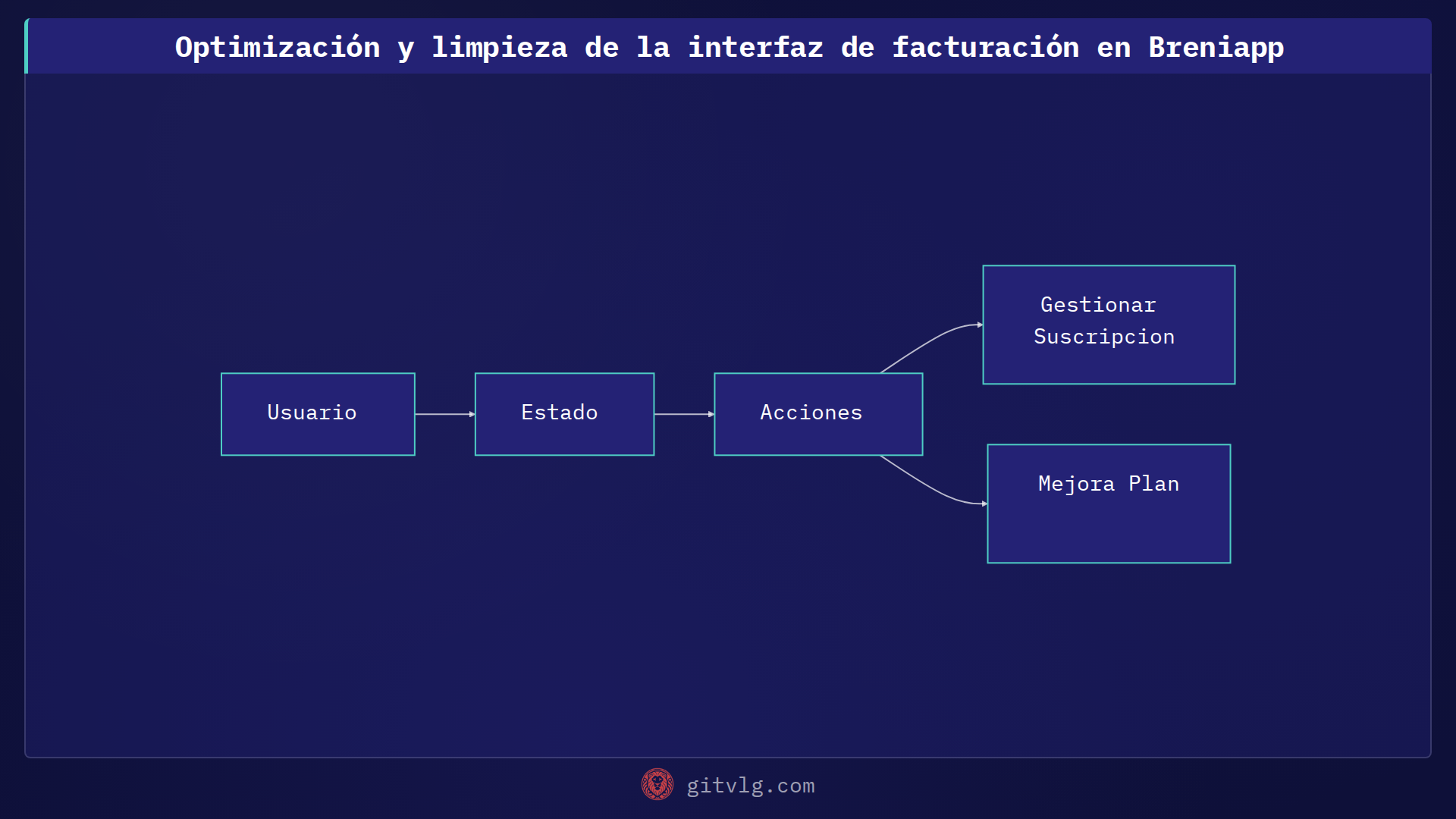 Optimización y limpieza de la interfaz de facturación en Breniapp