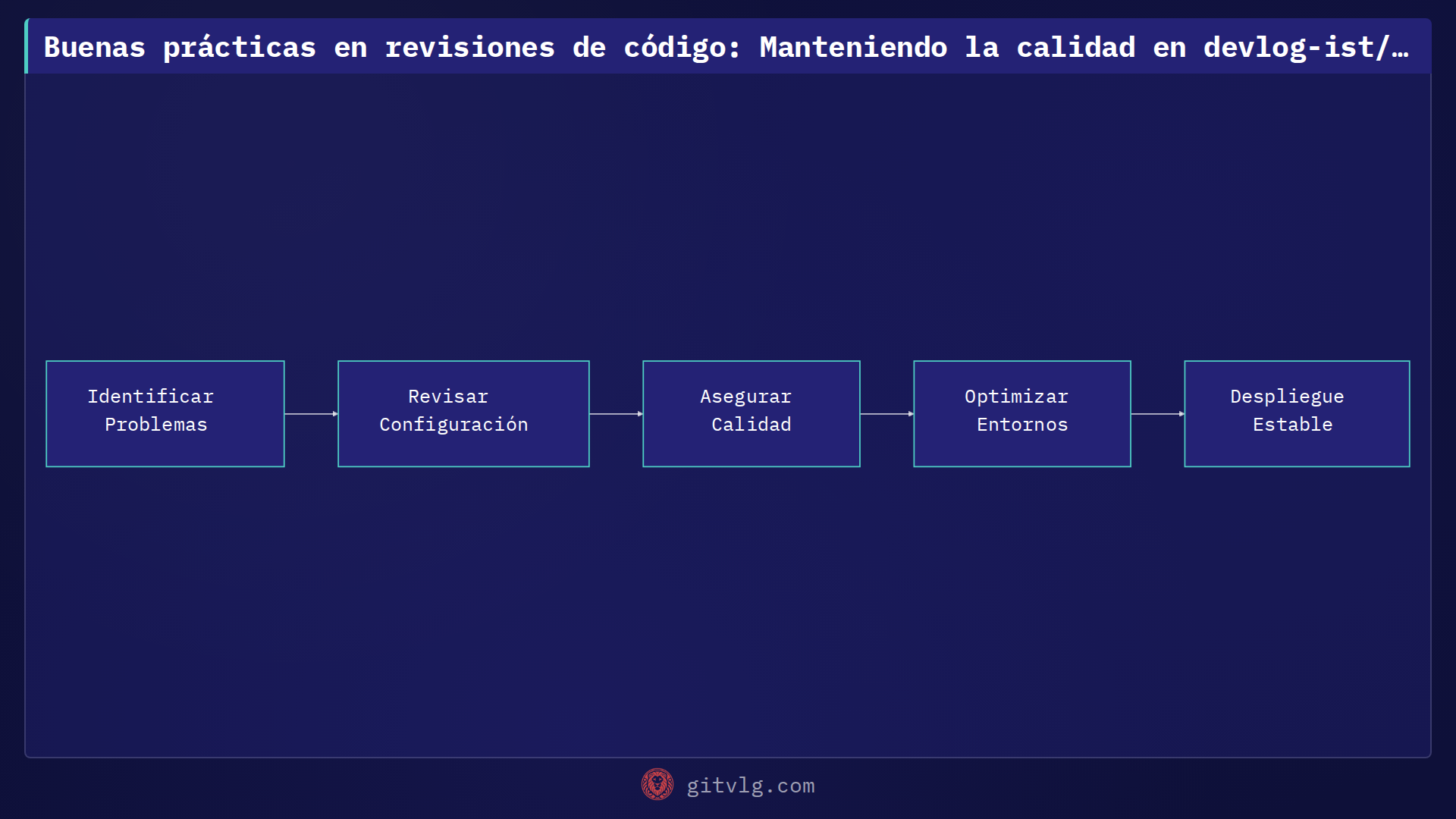 Buenas prácticas en revisiones de código: Manteniendo la calidad en devlog-ist/landing