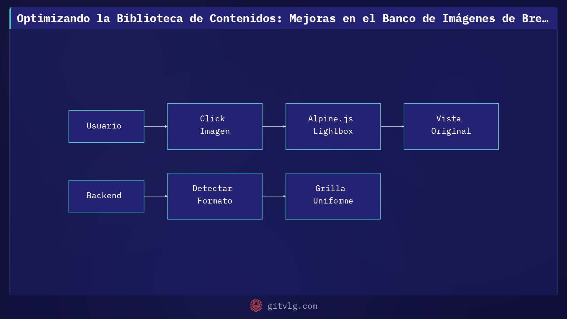 Optimizando la Biblioteca de Contenidos: Mejoras en el Banco de Imágenes de Breniapp