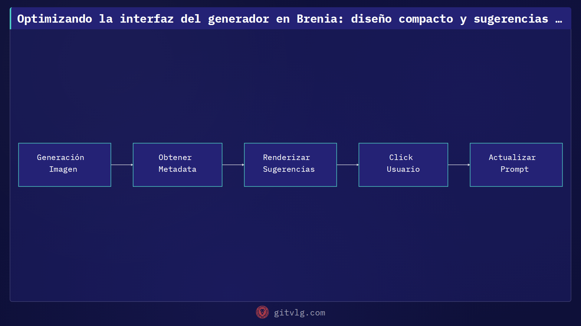 Optimizando la interfaz del generador en Brenia: diseño compacto y sugerencias inteligentes